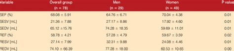 left ventricular fraction normal range.